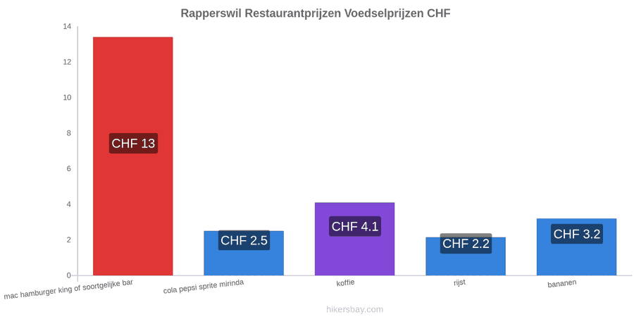 Rapperswil prijswijzigingen hikersbay.com