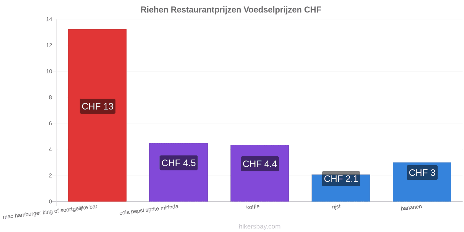 Riehen prijswijzigingen hikersbay.com