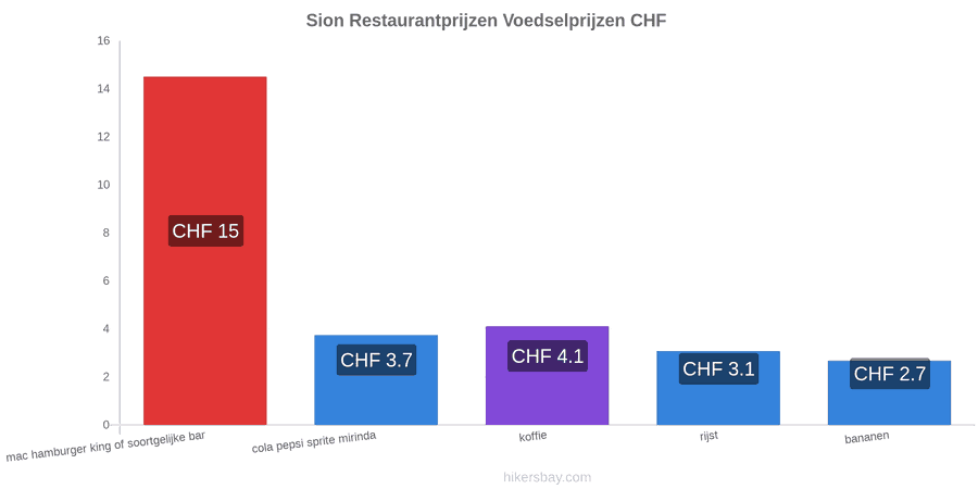 Sion prijswijzigingen hikersbay.com