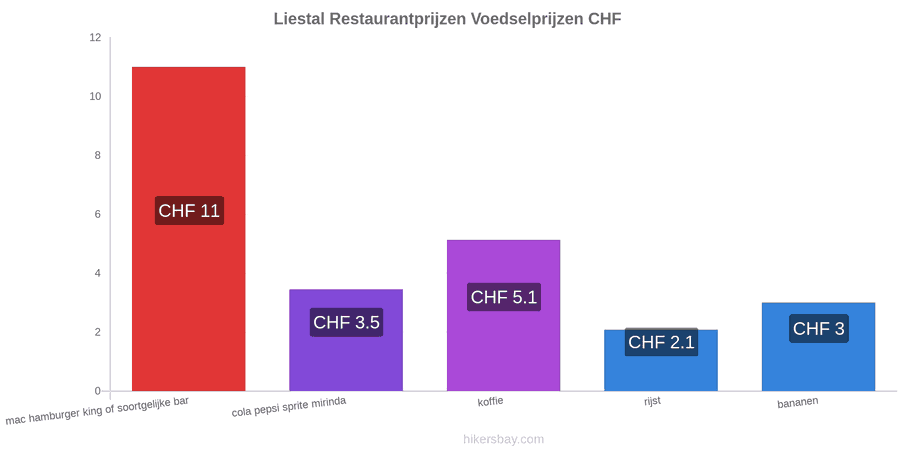 Liestal prijswijzigingen hikersbay.com