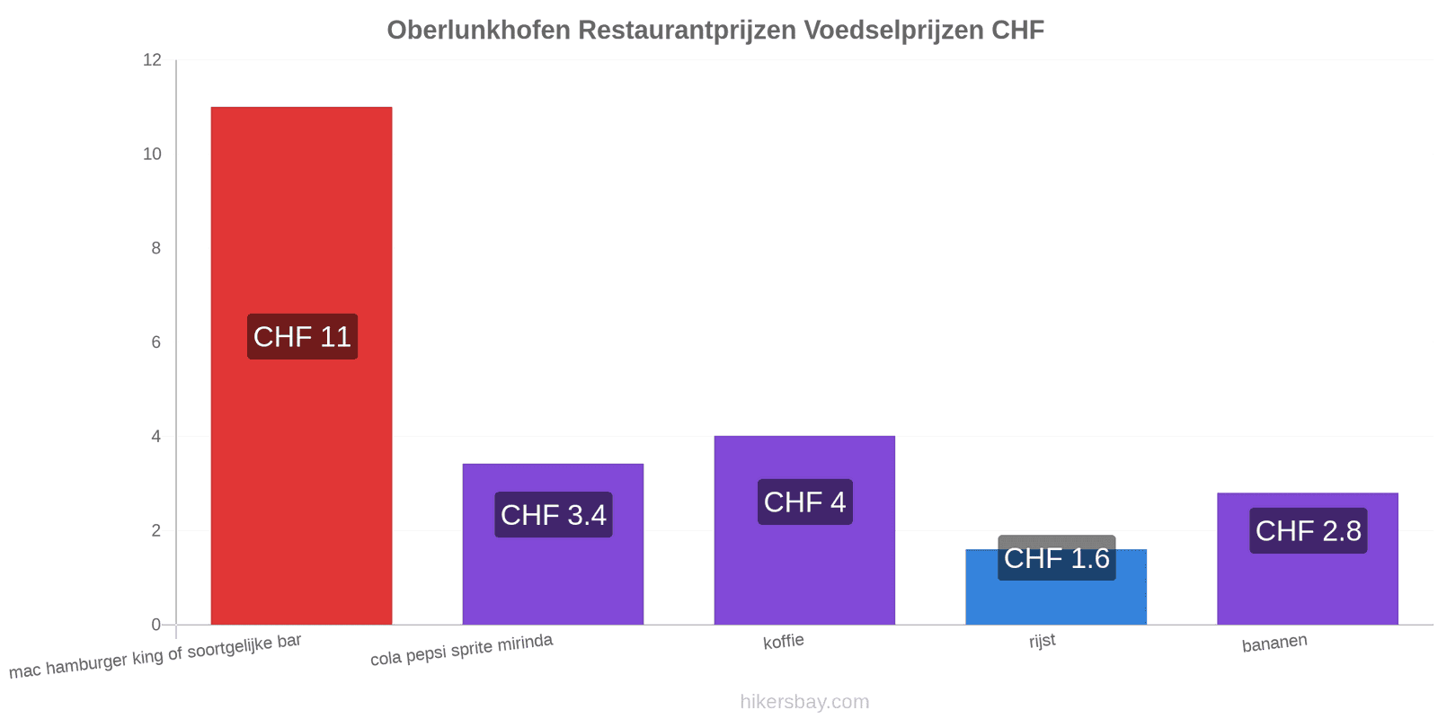 Oberlunkhofen prijswijzigingen hikersbay.com