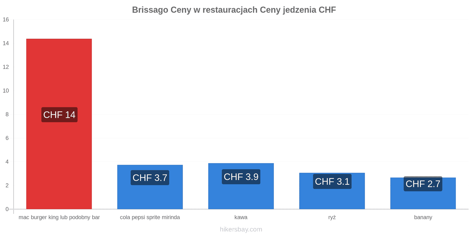 Brissago zmiany cen hikersbay.com