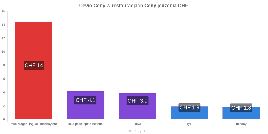 Cevio zmiany cen hikersbay.com