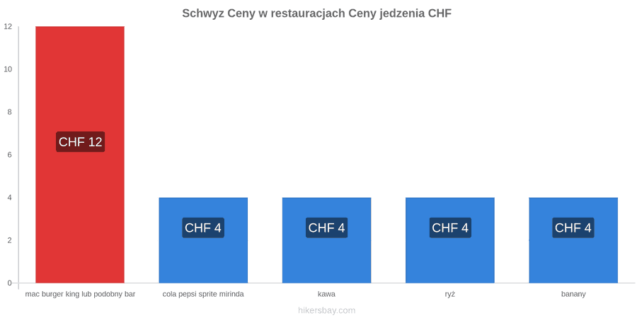 Schwyz zmiany cen hikersbay.com