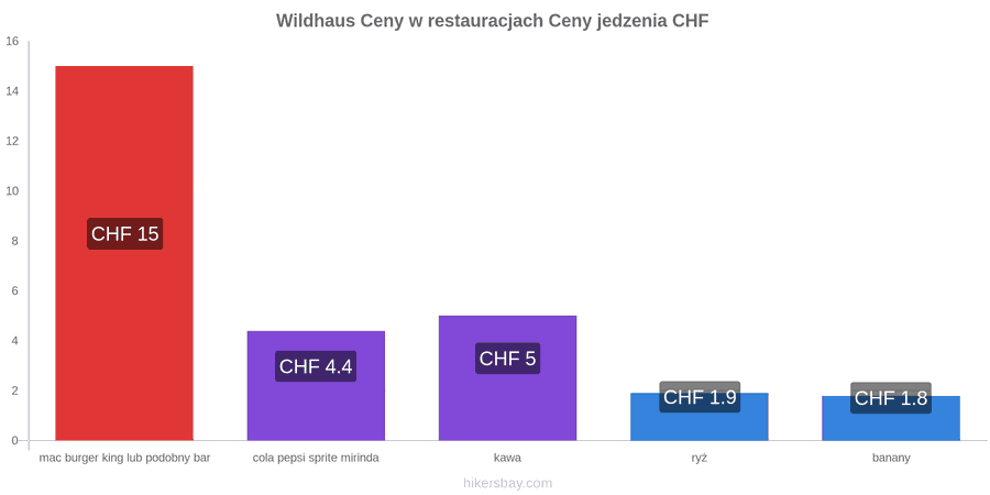 Wildhaus zmiany cen hikersbay.com