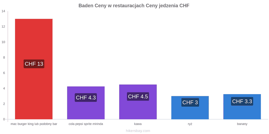 Baden zmiany cen hikersbay.com