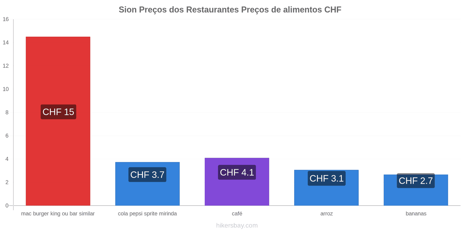 Sion mudanças de preços hikersbay.com