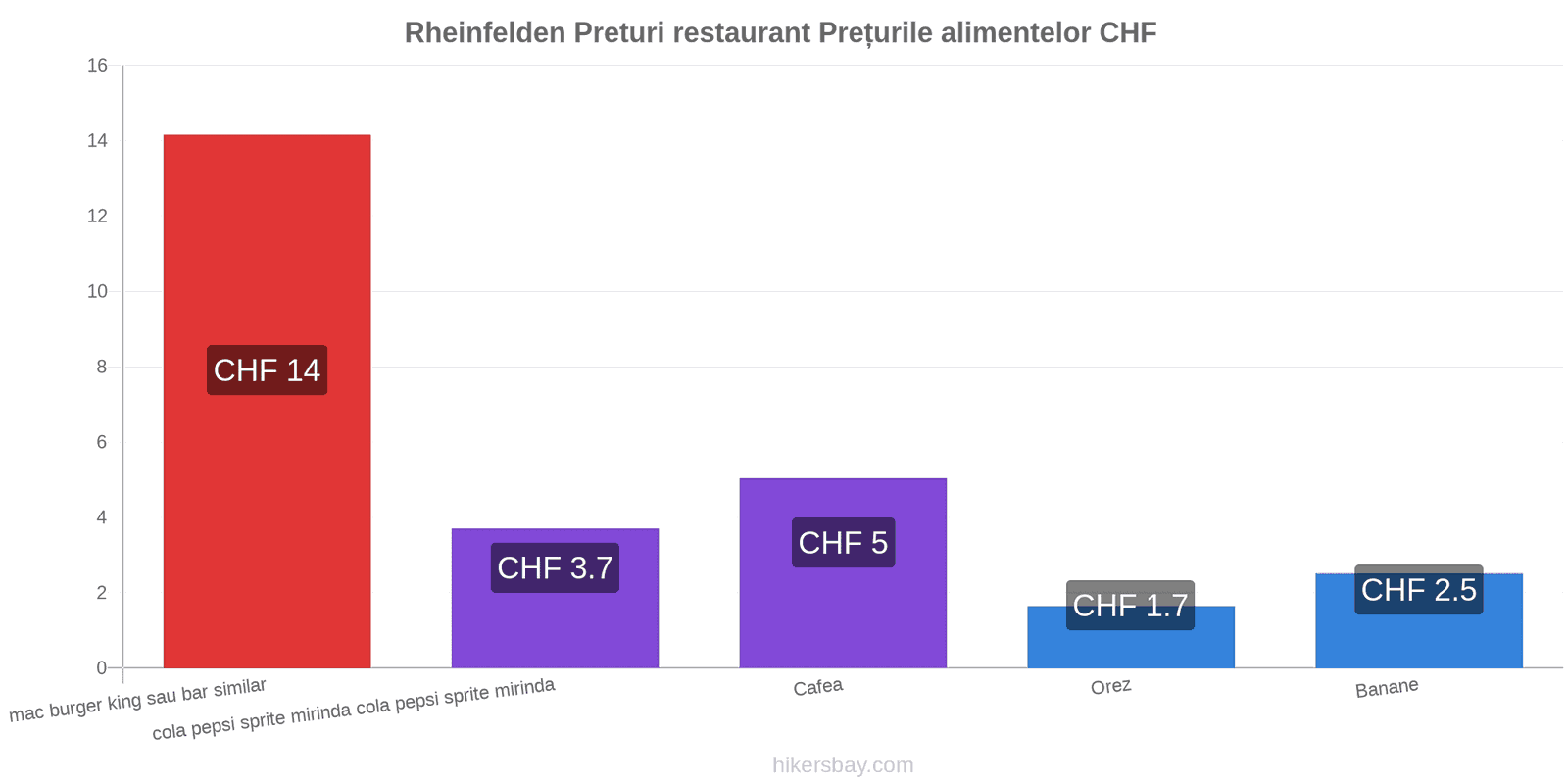 Rheinfelden schimbări de prețuri hikersbay.com