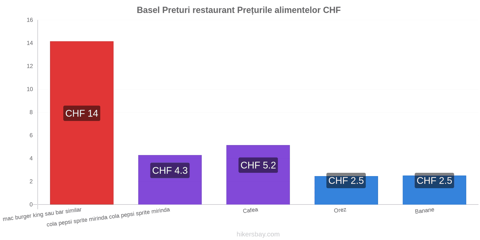 Basel schimbări de prețuri hikersbay.com