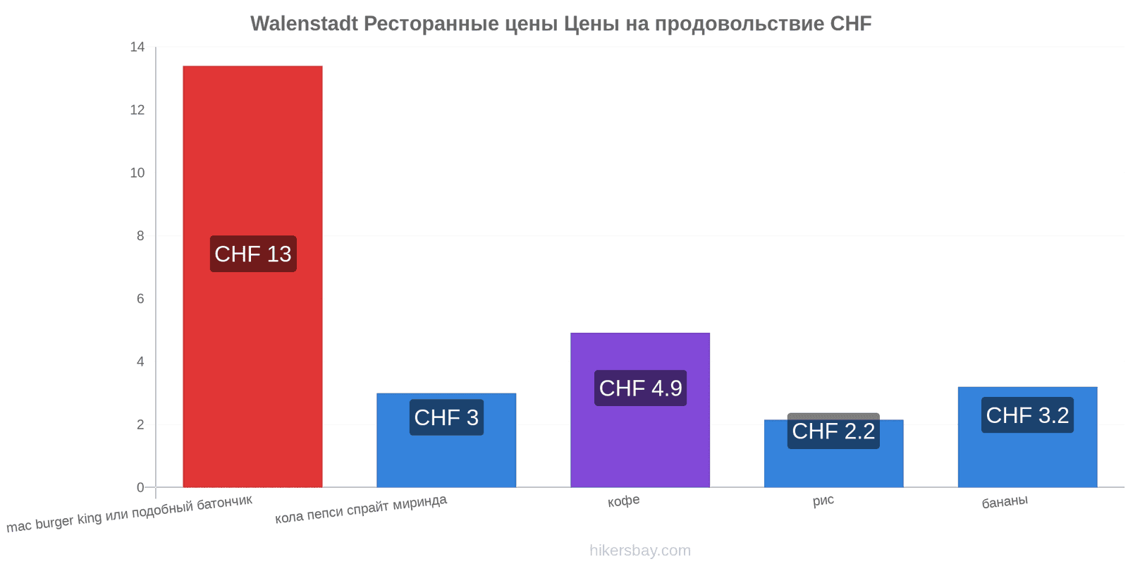 Walenstadt изменения цен hikersbay.com