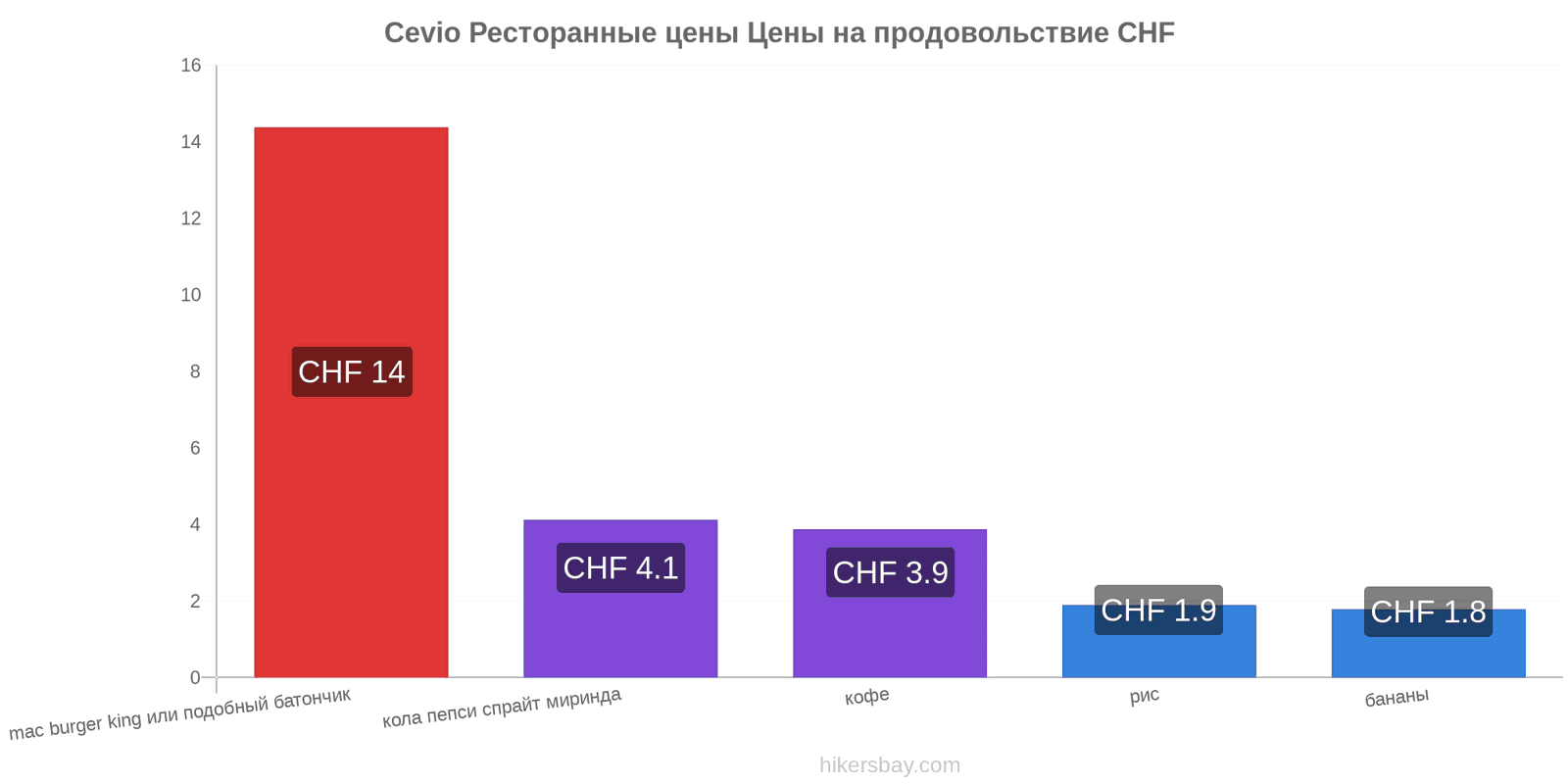 Cevio изменения цен hikersbay.com