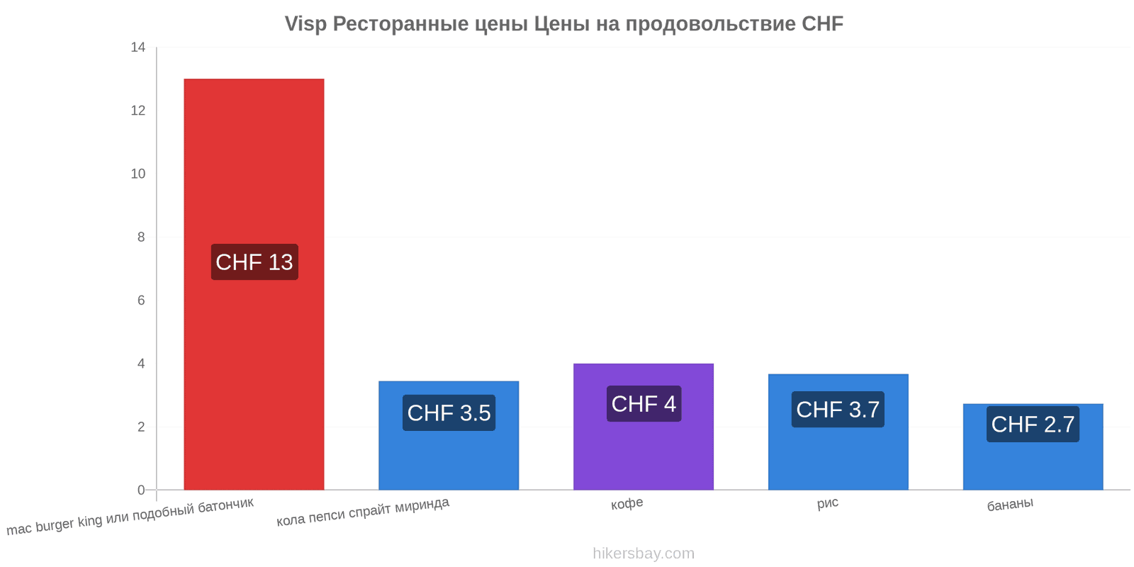 Visp изменения цен hikersbay.com