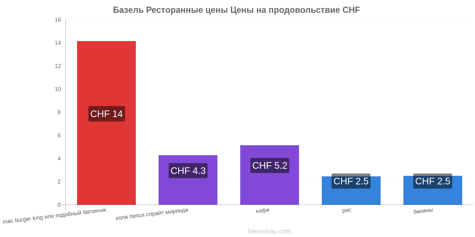 Базель изменения цен hikersbay.com