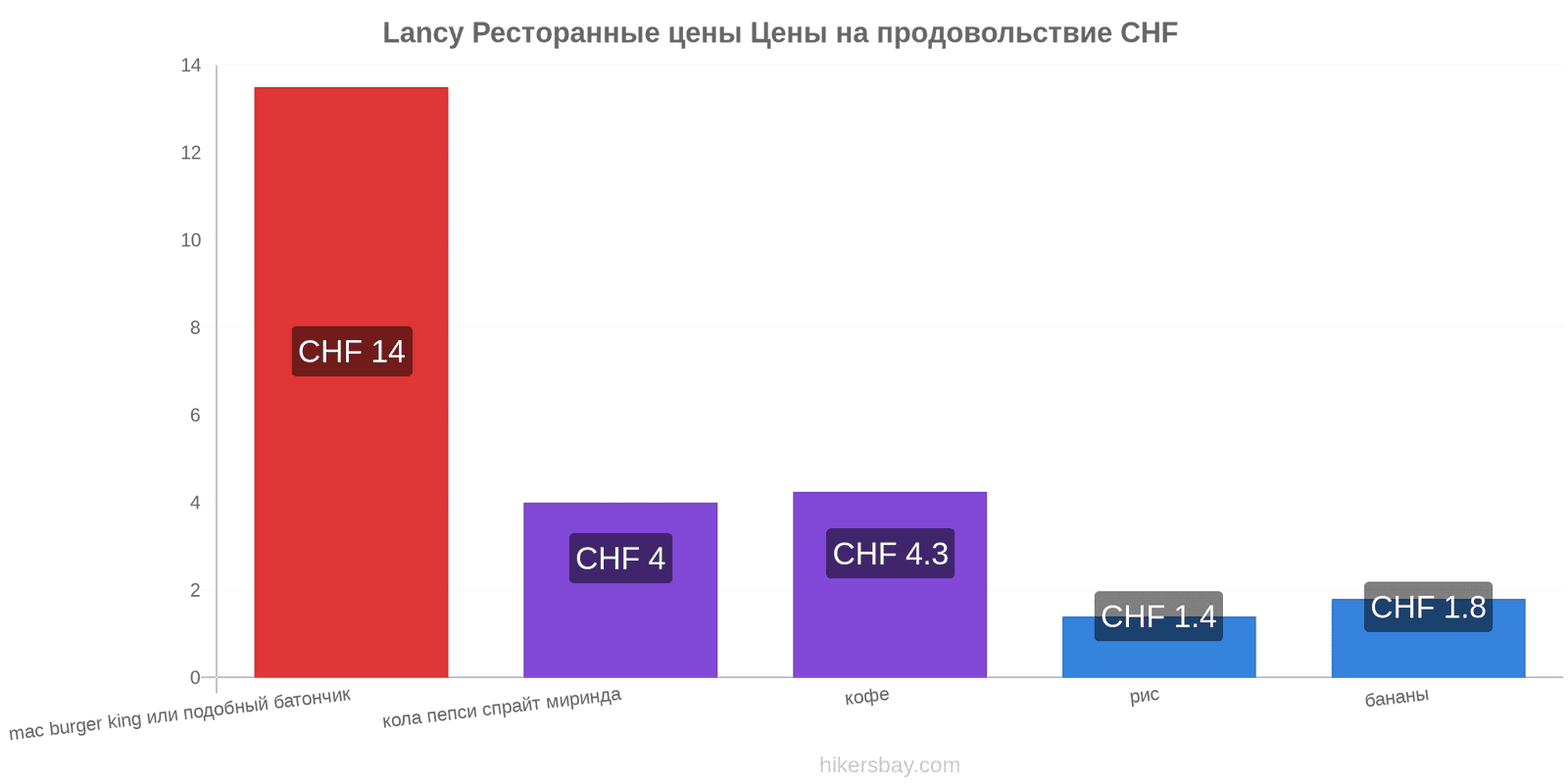 Lancy изменения цен hikersbay.com