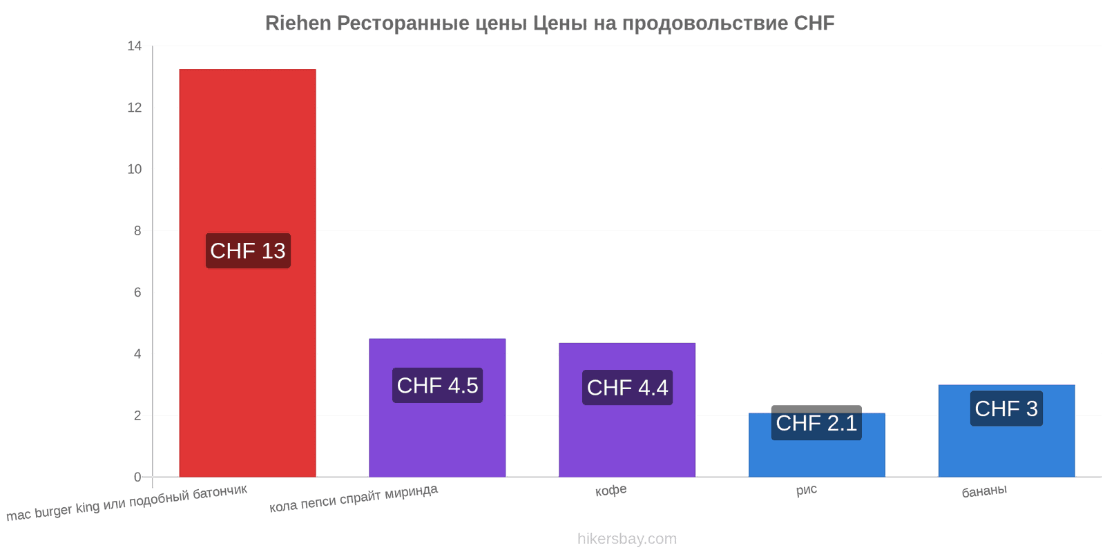 Riehen изменения цен hikersbay.com