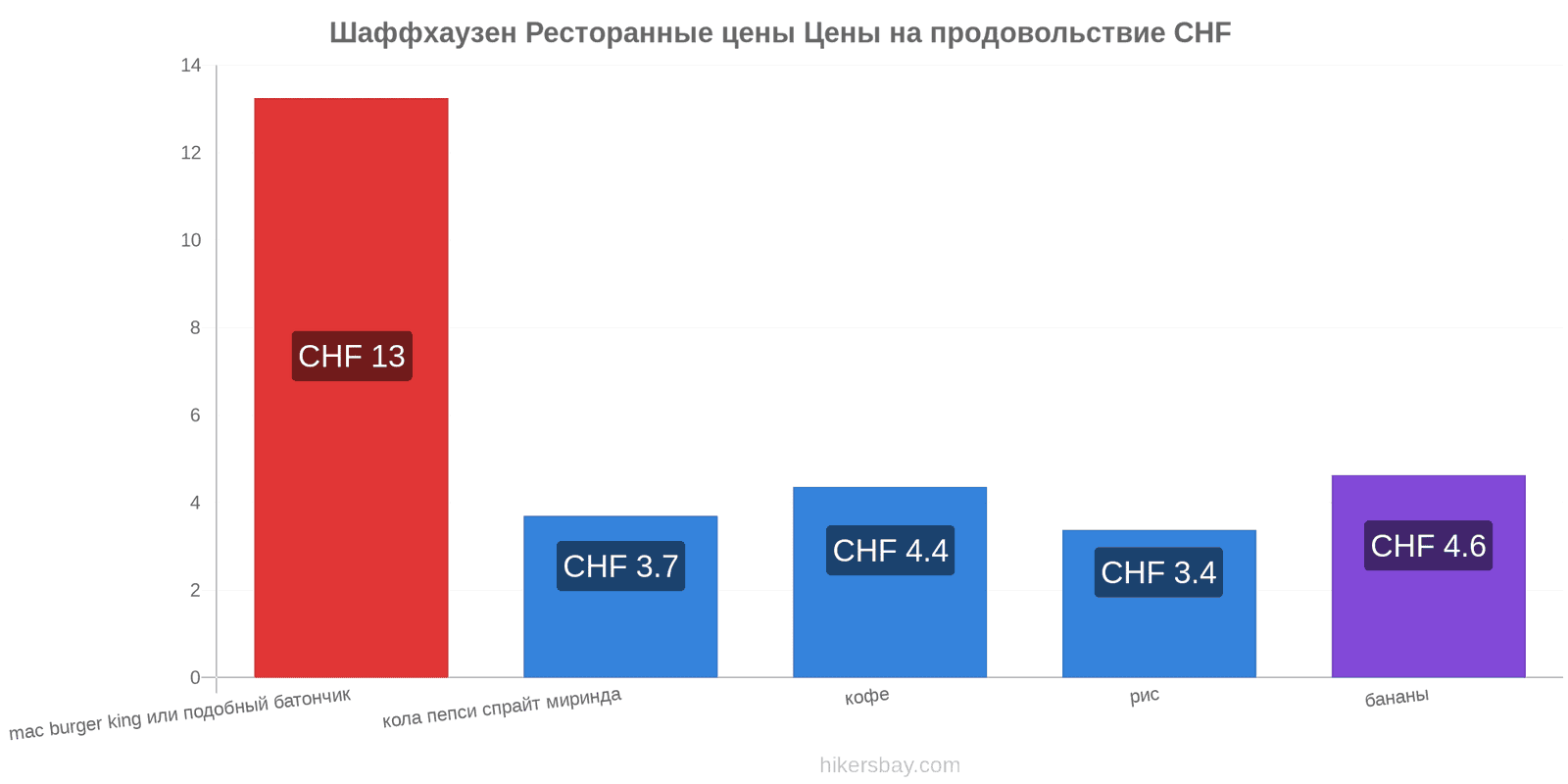 Шаффхаузен изменения цен hikersbay.com