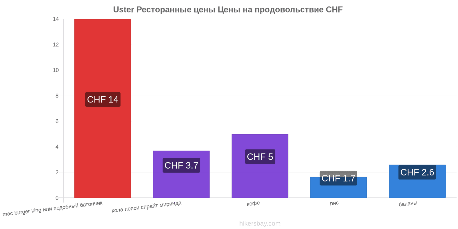 Uster изменения цен hikersbay.com