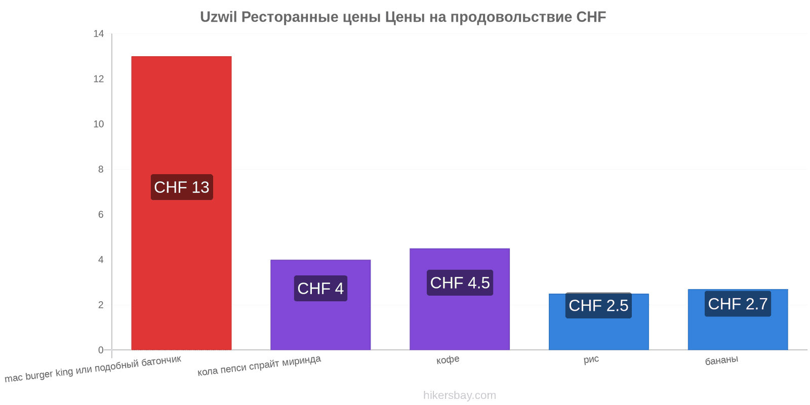 Uzwil изменения цен hikersbay.com