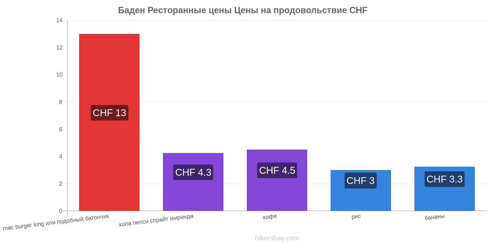 Баден изменения цен hikersbay.com