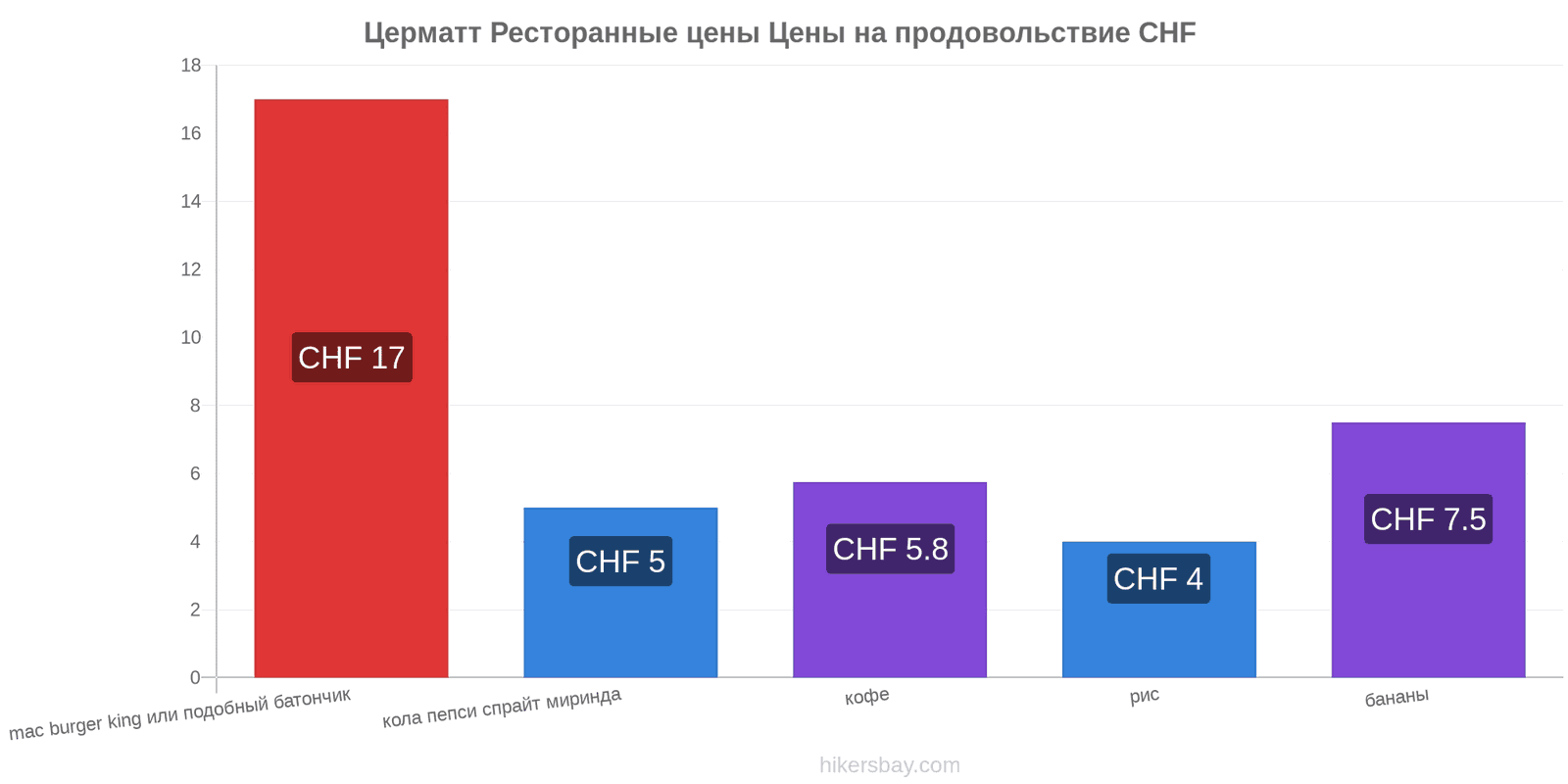 Церматт изменения цен hikersbay.com