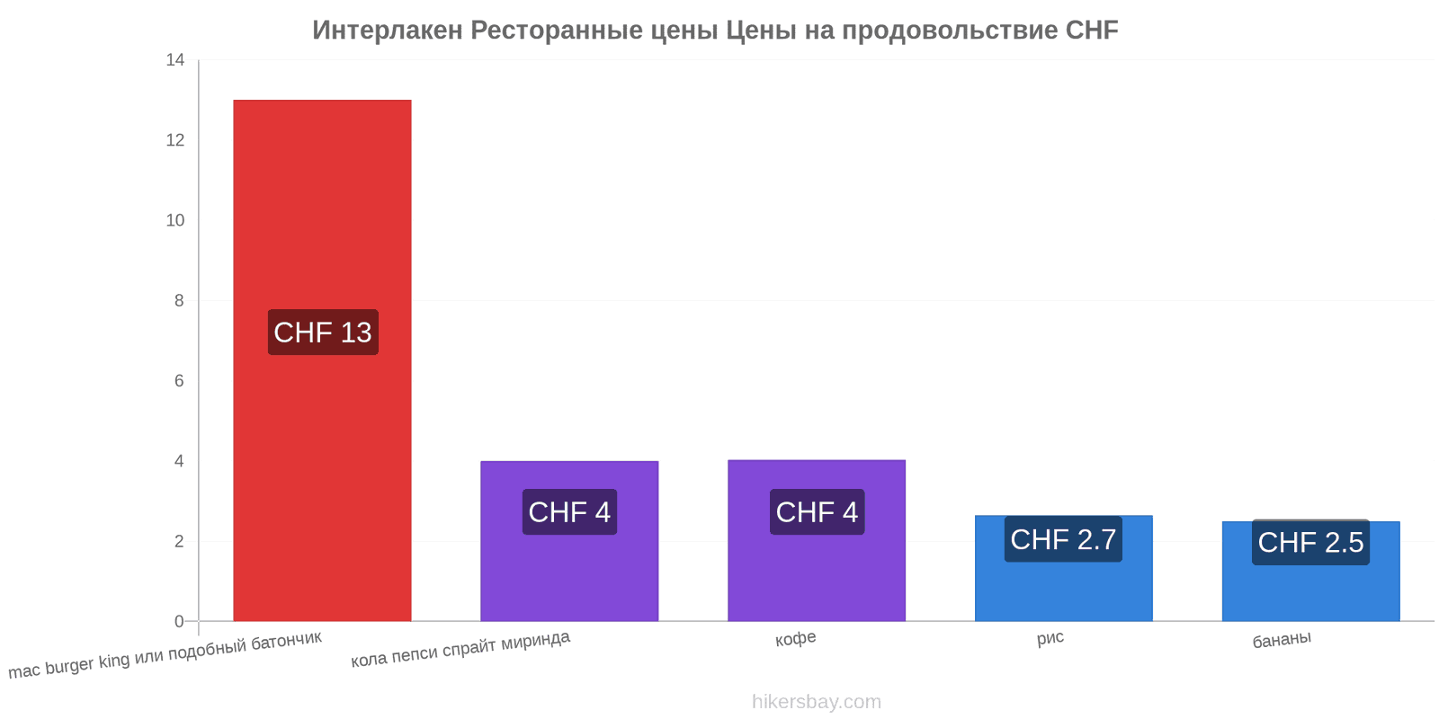 Интерлакен изменения цен hikersbay.com