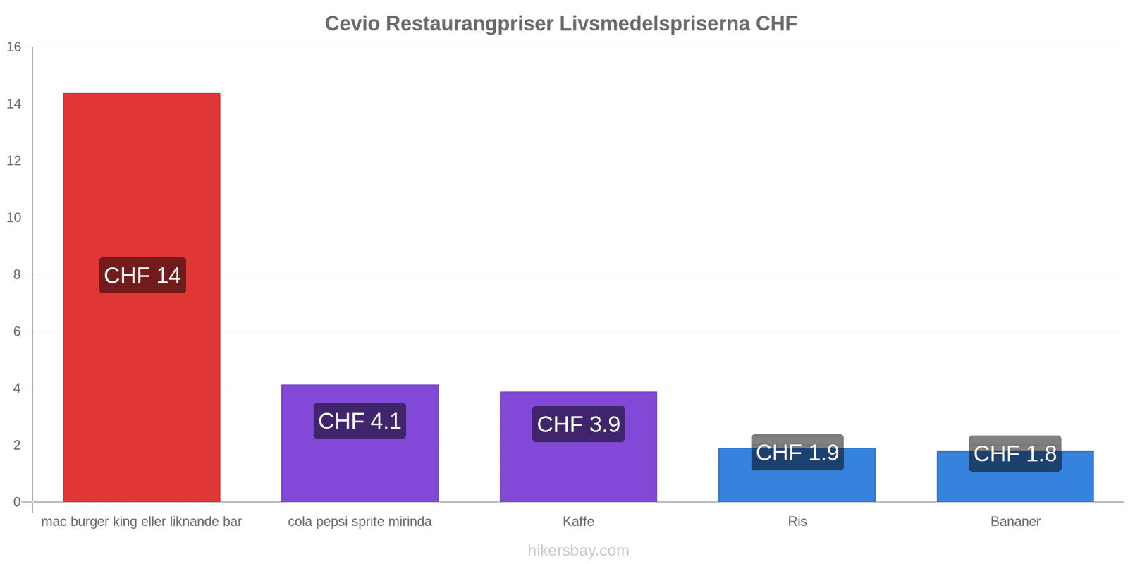 Cevio prisändringar hikersbay.com