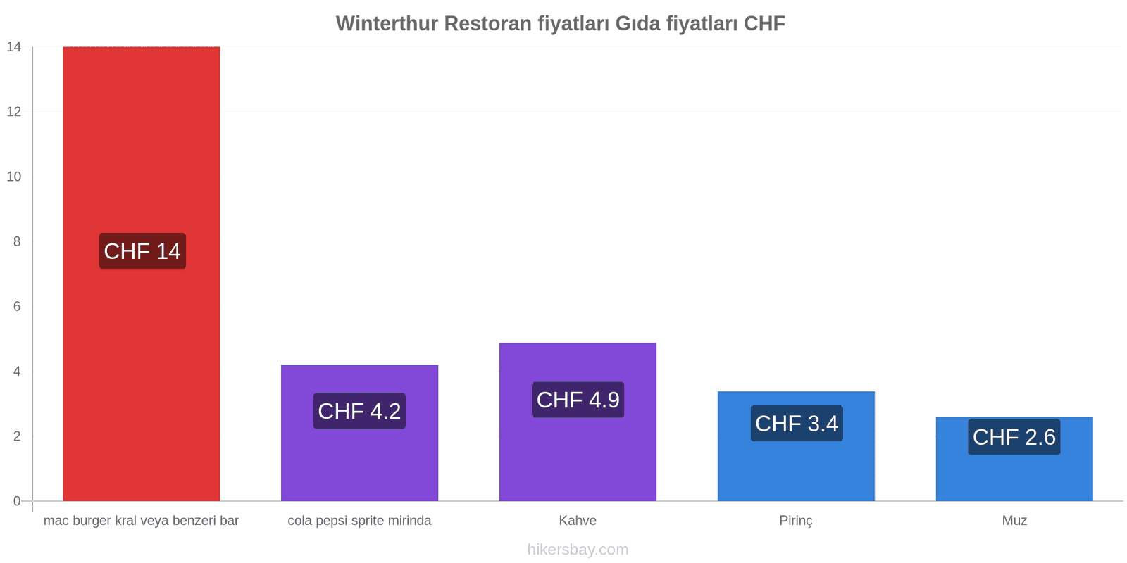 Winterthur fiyat değişiklikleri hikersbay.com