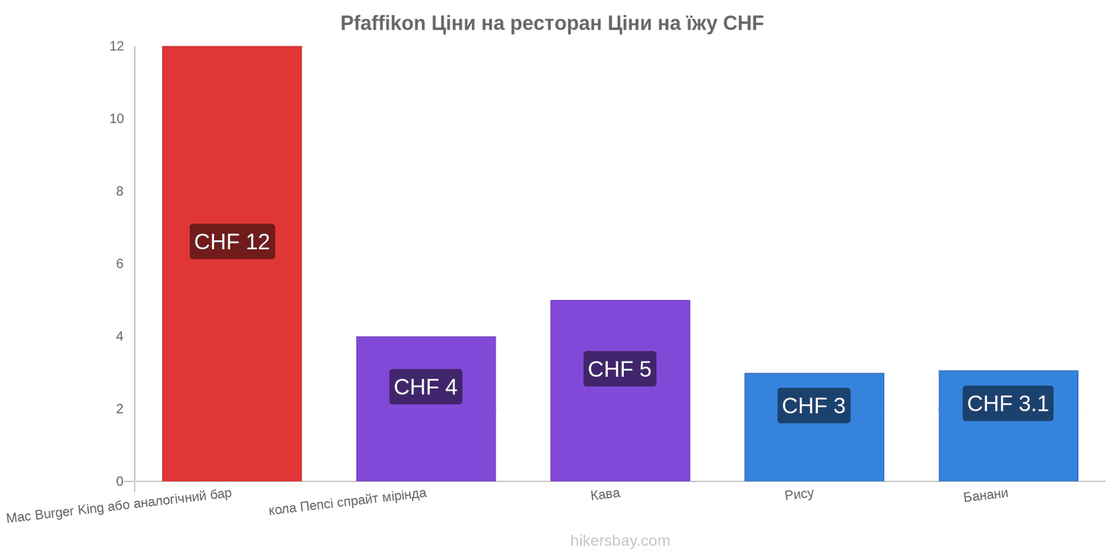 Pfaffikon зміни цін hikersbay.com