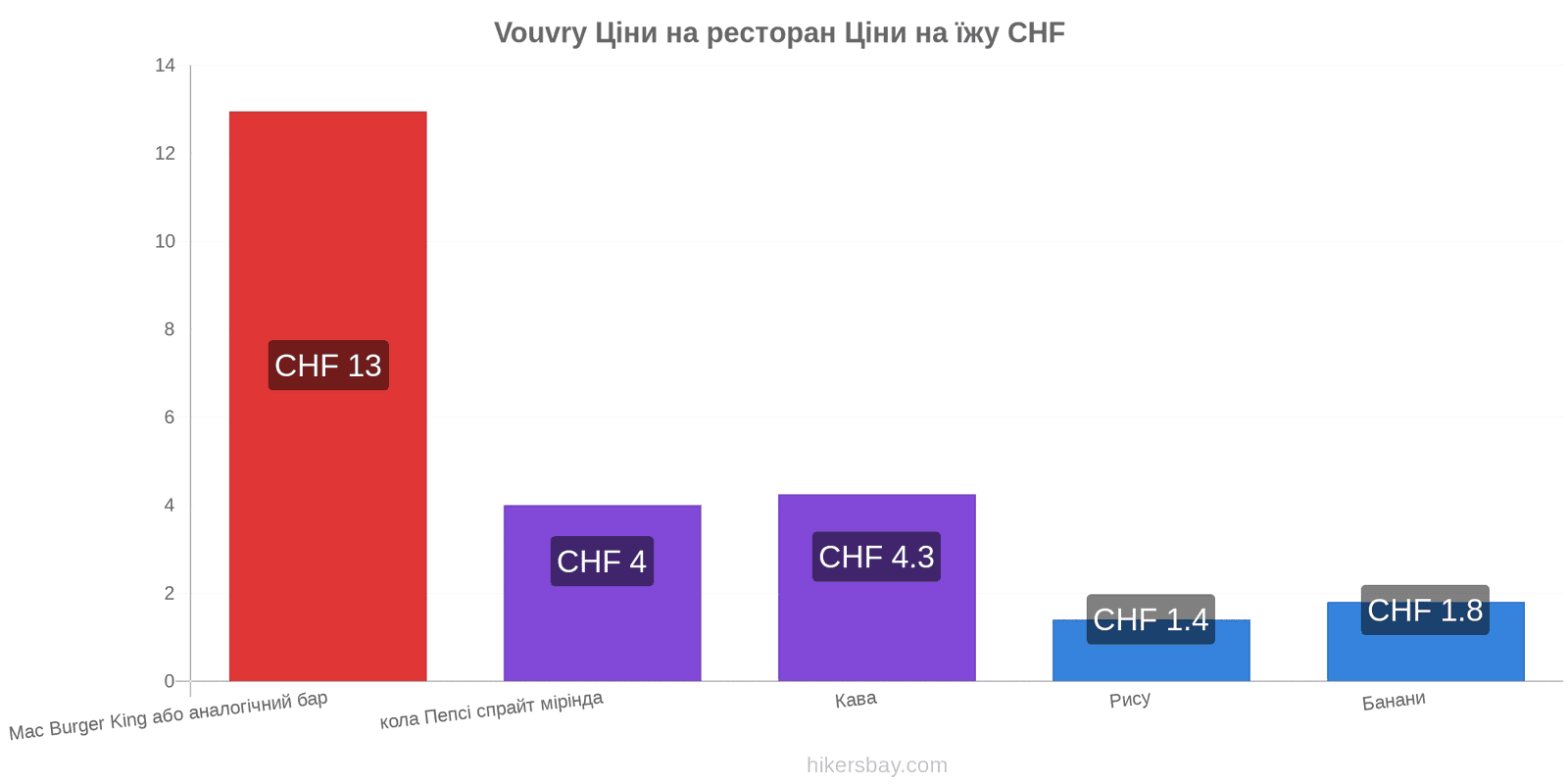 Vouvry зміни цін hikersbay.com