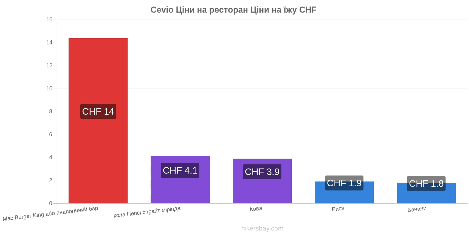 Cevio зміни цін hikersbay.com