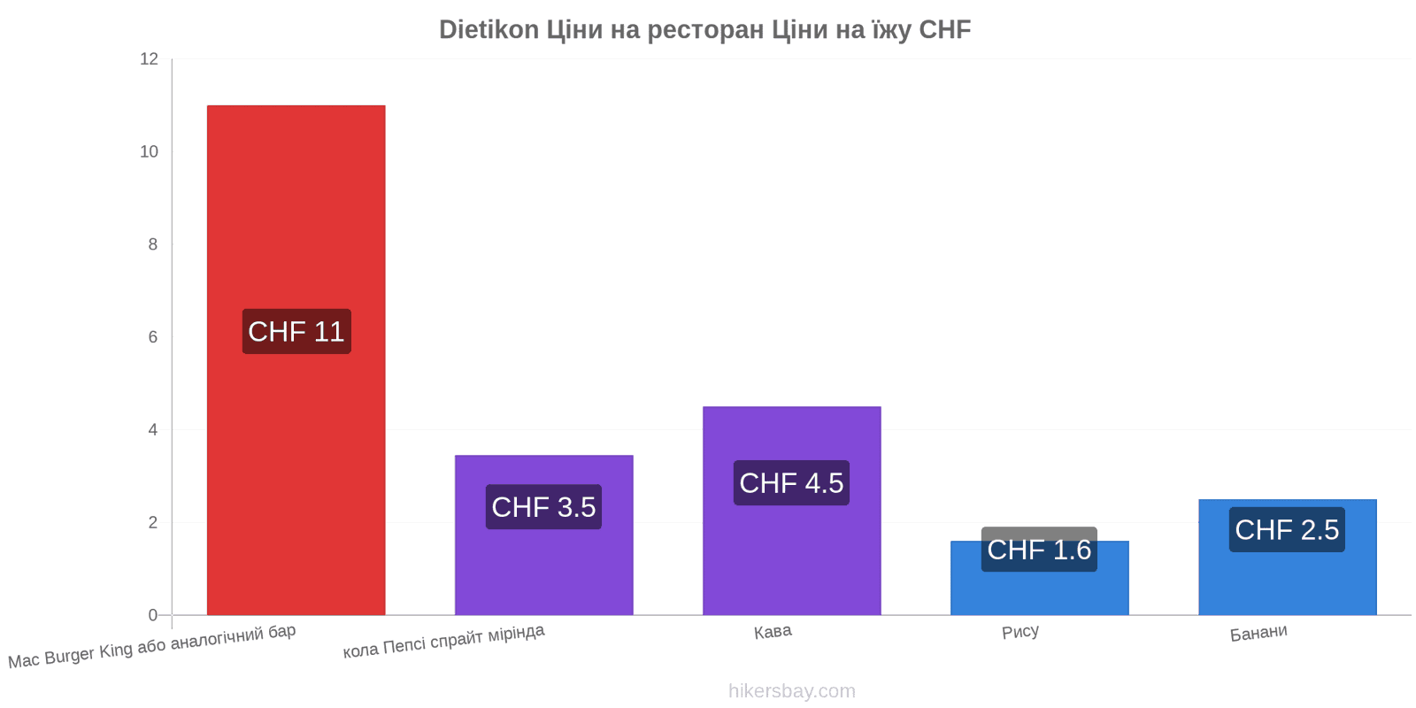 Dietikon зміни цін hikersbay.com