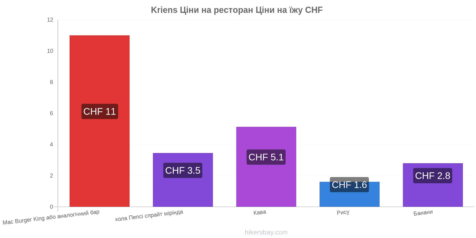 Kriens зміни цін hikersbay.com