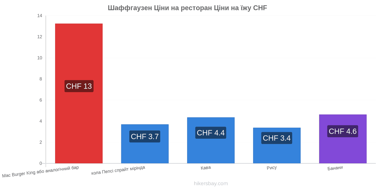 Шаффгаузен зміни цін hikersbay.com