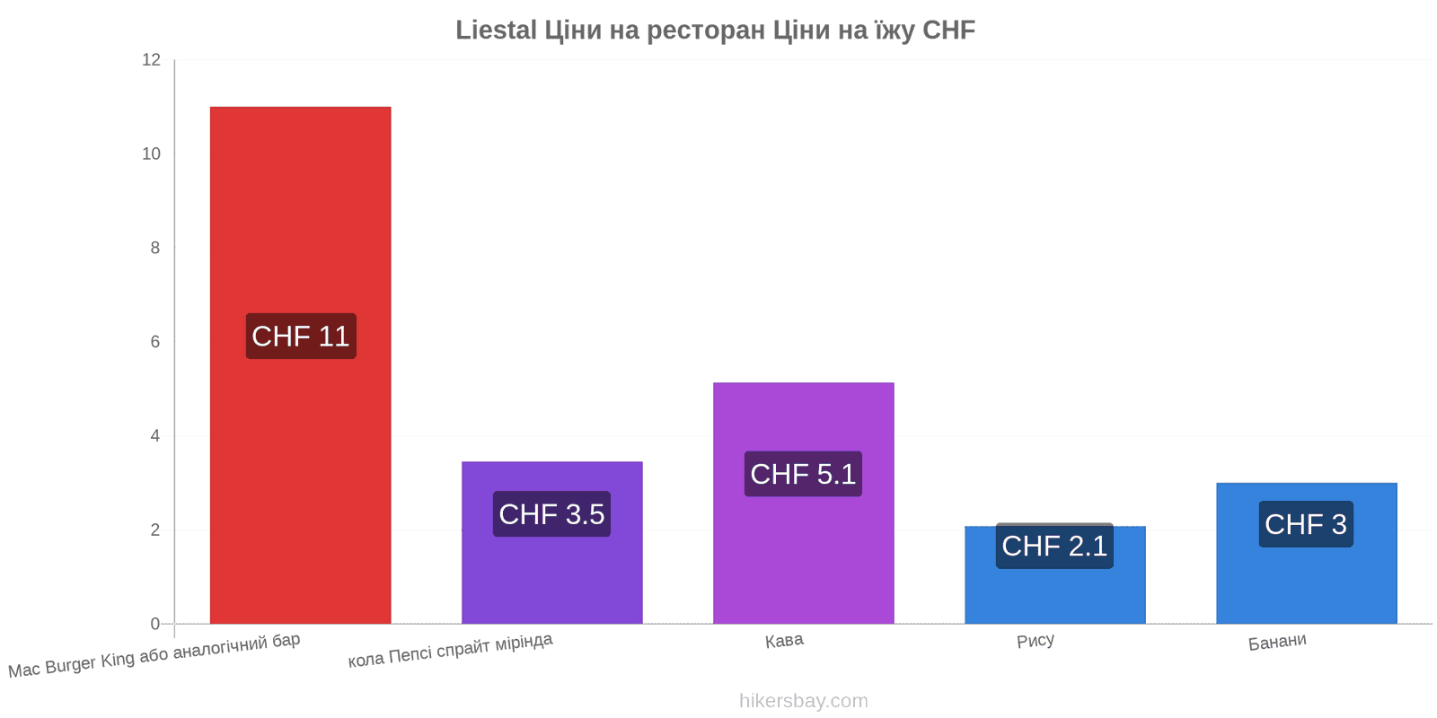 Liestal зміни цін hikersbay.com