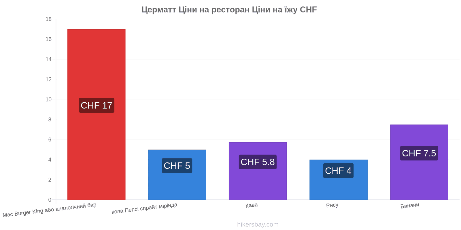 Церматт зміни цін hikersbay.com