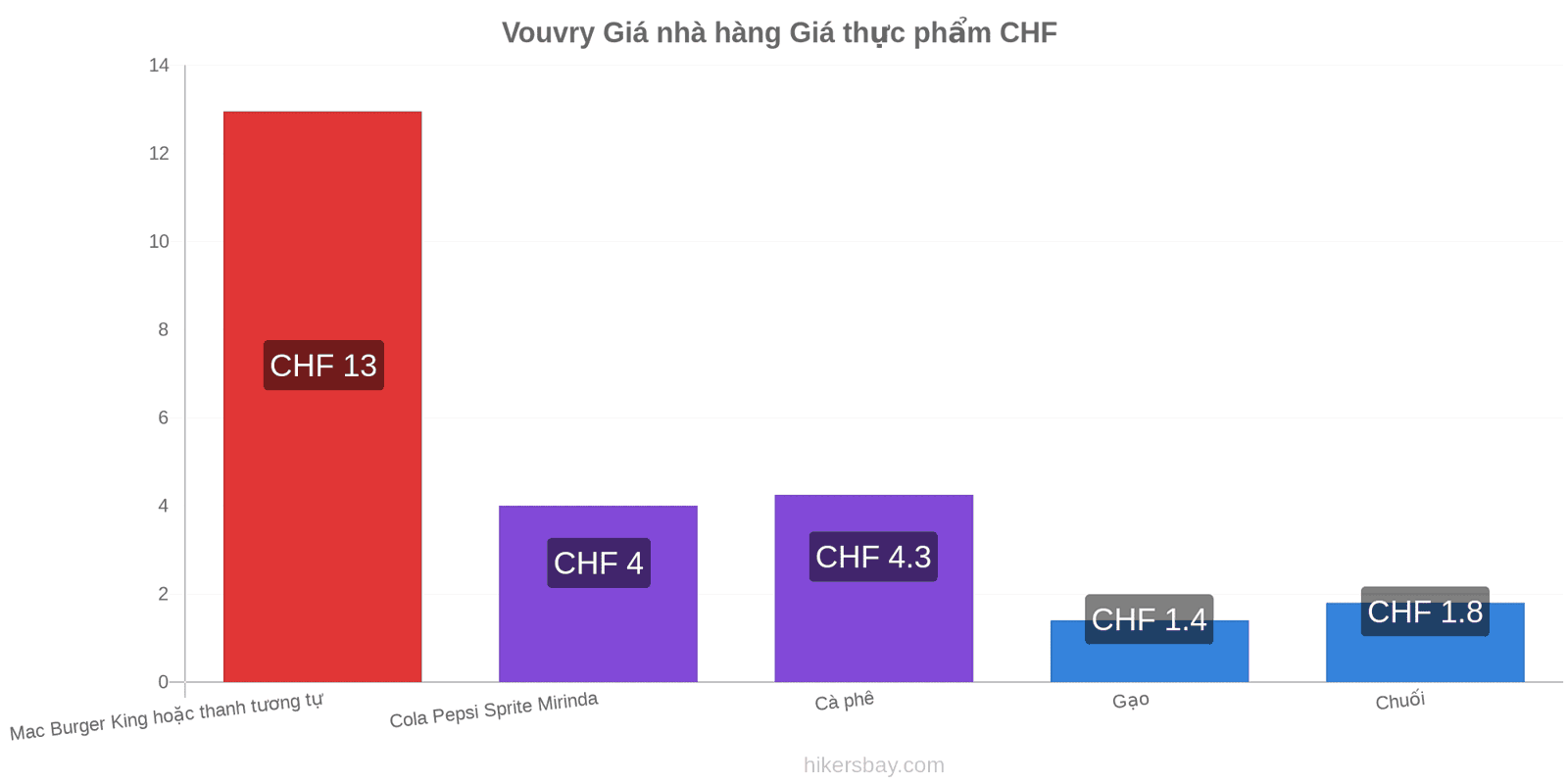 Vouvry thay đổi giá cả hikersbay.com