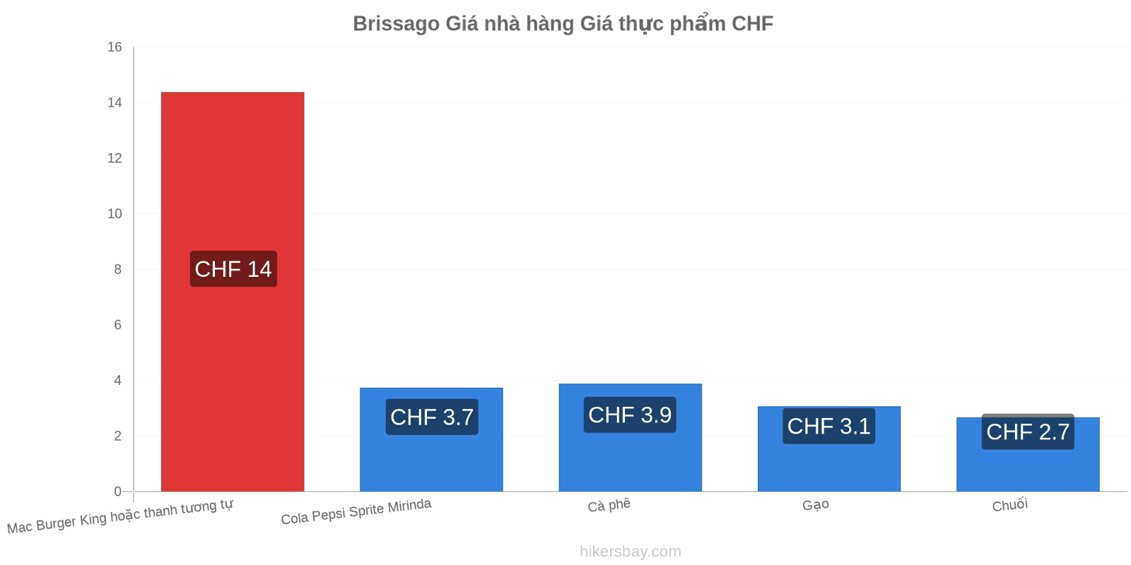 Brissago thay đổi giá cả hikersbay.com