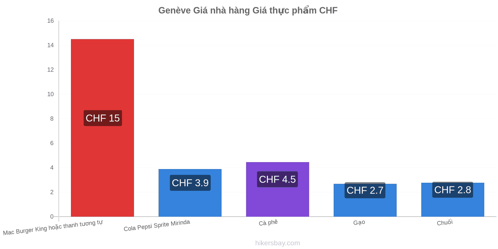 Genève thay đổi giá cả hikersbay.com