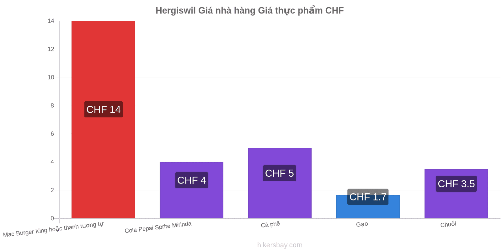 Hergiswil thay đổi giá cả hikersbay.com