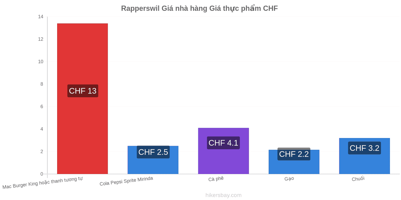 Rapperswil thay đổi giá cả hikersbay.com