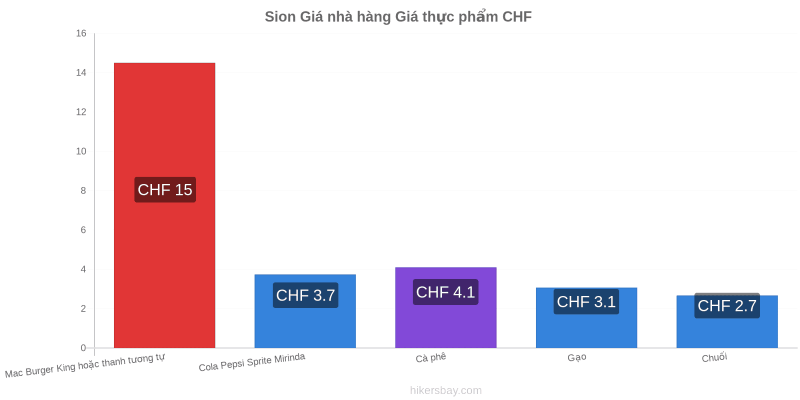 Sion thay đổi giá cả hikersbay.com