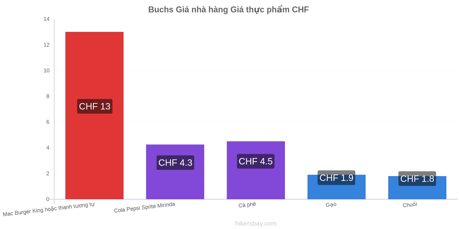 Buchs thay đổi giá cả hikersbay.com