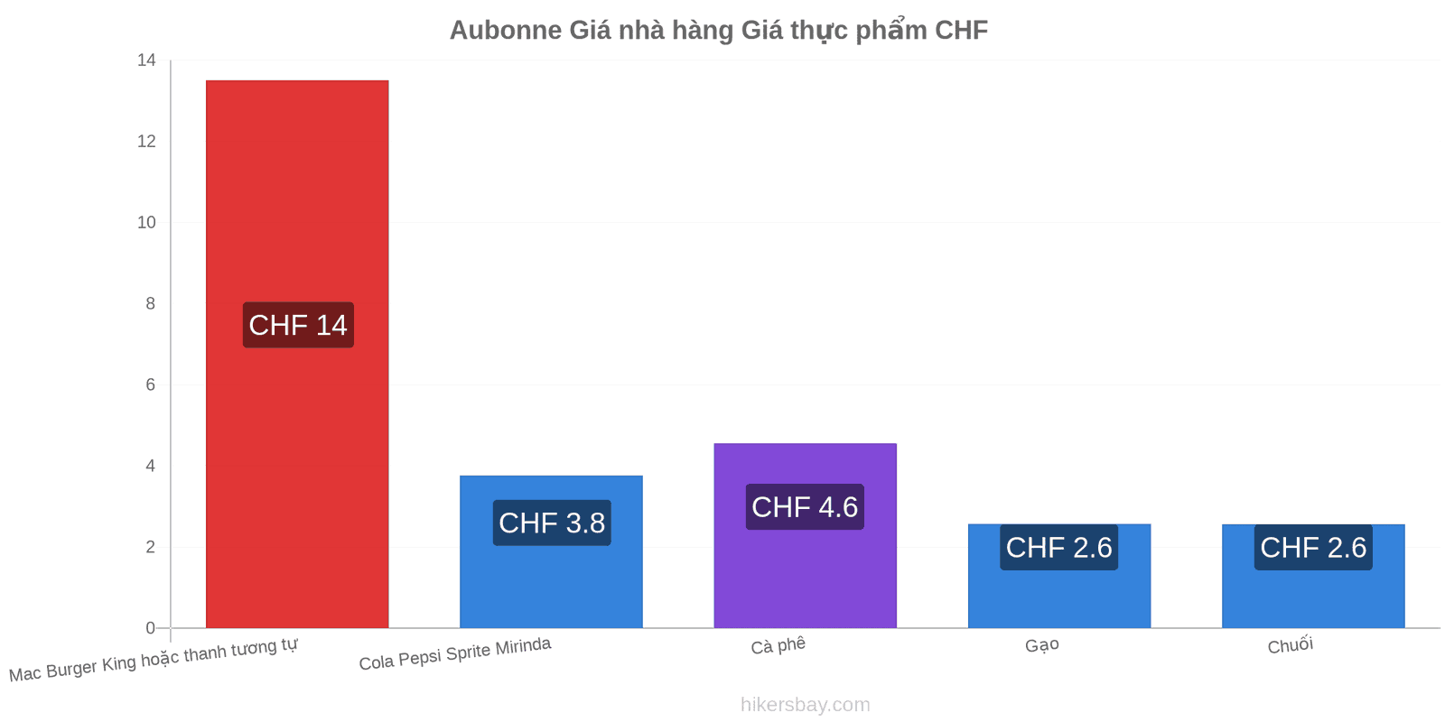 Aubonne thay đổi giá cả hikersbay.com