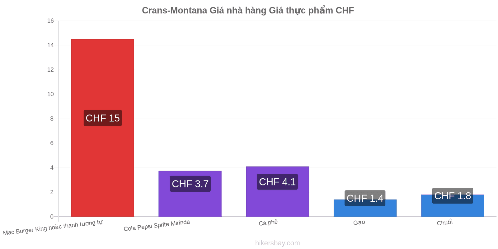 Crans-Montana thay đổi giá cả hikersbay.com