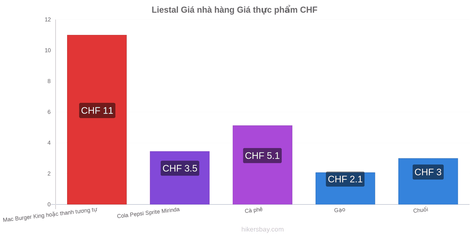 Liestal thay đổi giá cả hikersbay.com