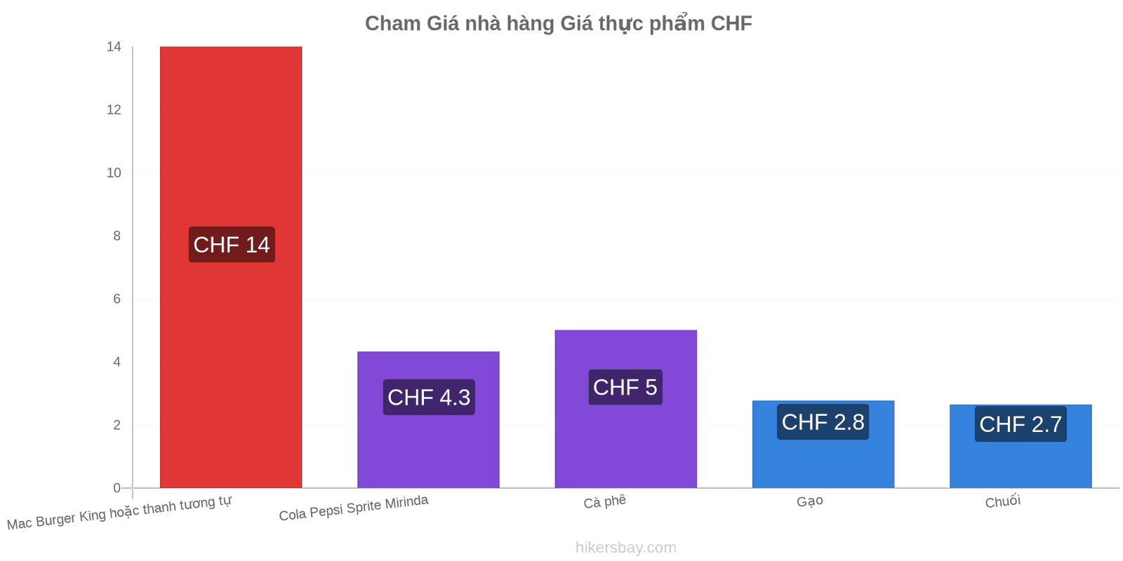 Cham thay đổi giá cả hikersbay.com