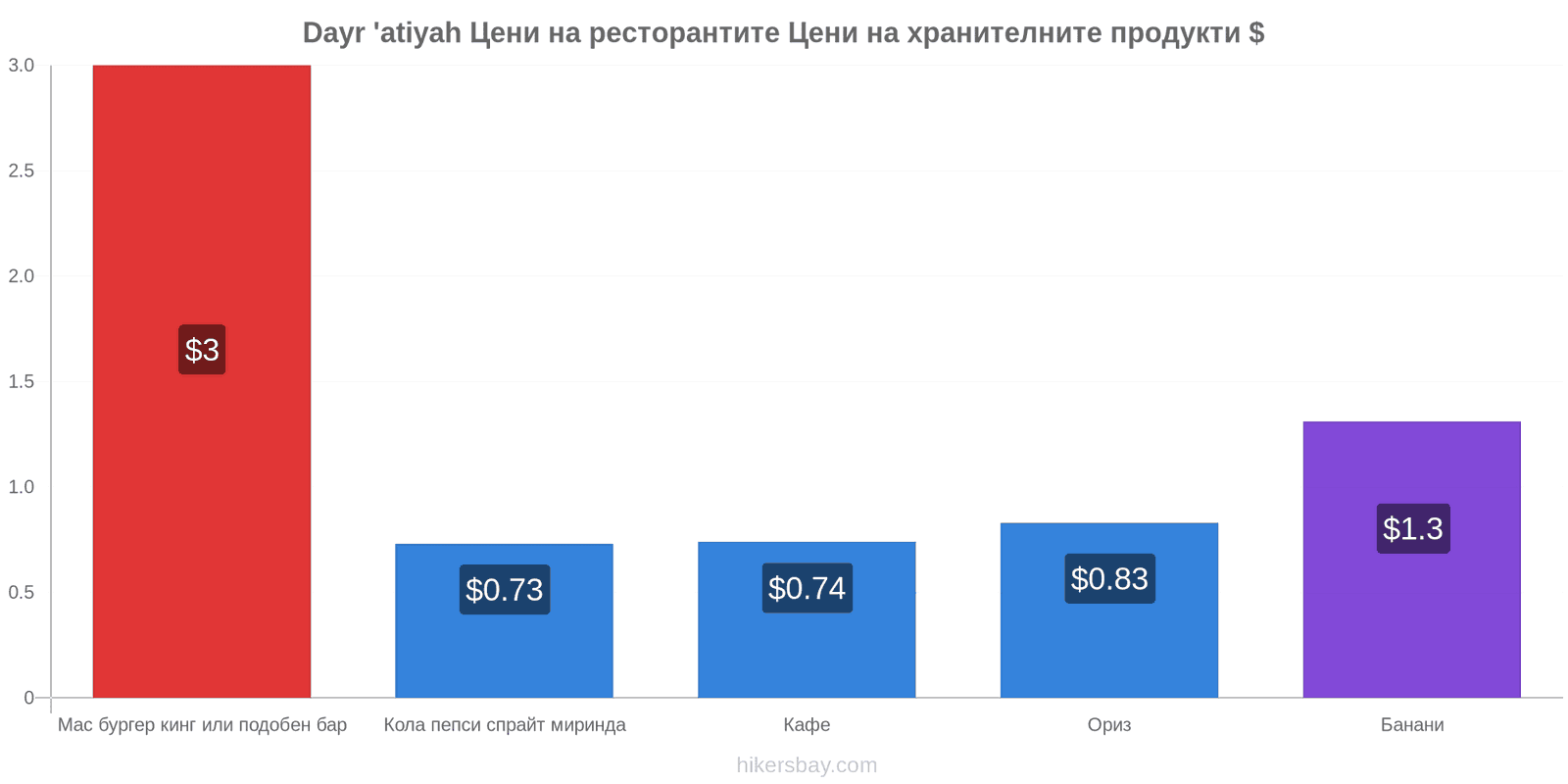 Dayr 'atiyah промени в цените hikersbay.com