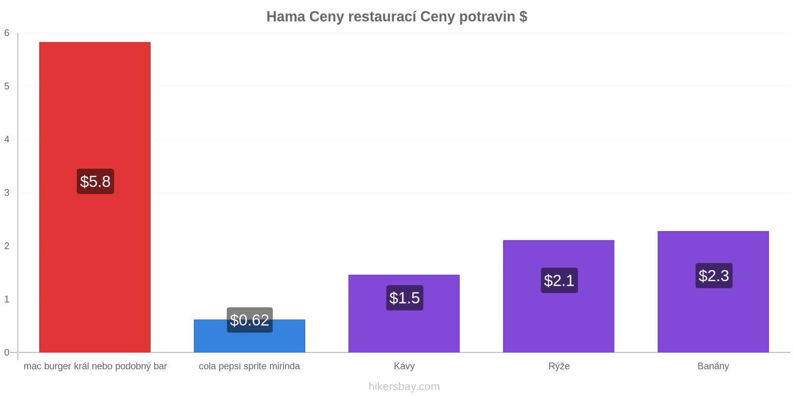 Hama změny cen hikersbay.com