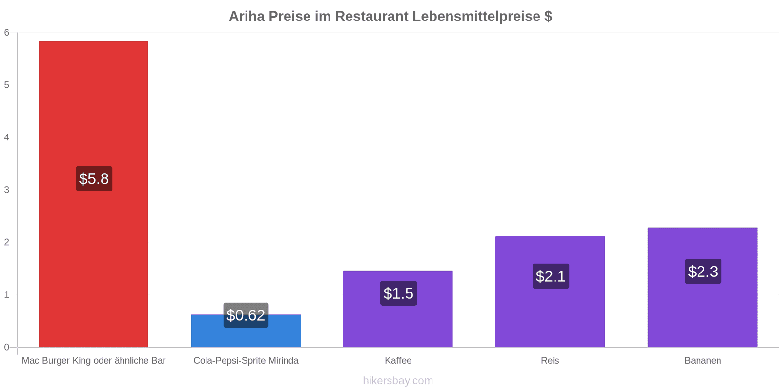 Ariha Preisänderungen hikersbay.com
