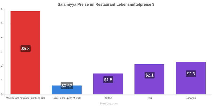 Salamiyya Preisänderungen hikersbay.com